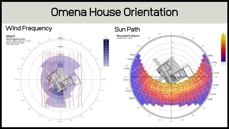 Graphic-of-House-Orientation-Research